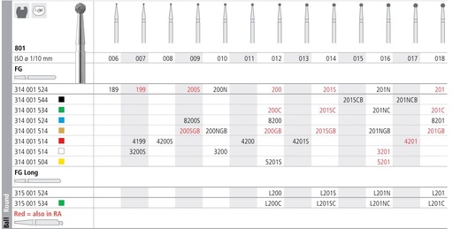 [IT5201F] INTENSIV DIAMOND BUR 5201 X-FINE (801-016) FG/6