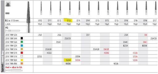 [IT5234F] INTENSIV DIAMOND BUR 5234 X-FINE (850-013) FG/6