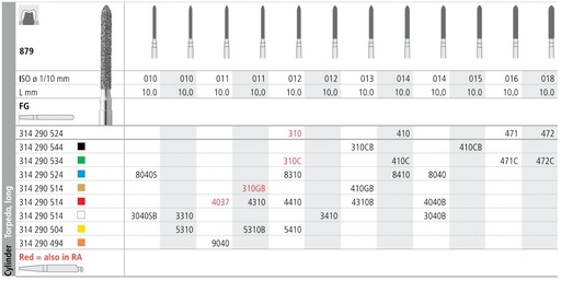 [IT8040F] INTENSIV DIAMOND BUR 8040 MED (837-014) FG/6