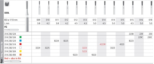 [IT8224F] INTENSIV DIAMOND BUR 8224 MED (830L-011) FG/6