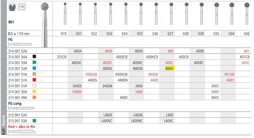 [IT8400F] INTENSIV DIAMOND BUR 8400 MED (801-027) FG/6