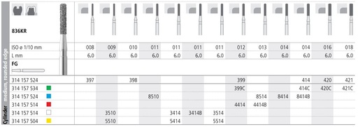 [IT8510F] INTENSIV DIAMOND BUR 8510 MED (836KR-011) FG/6