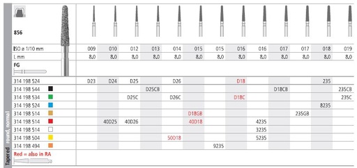 [ITD18GF] INTENSIV DIAMOND BUR D18 GOLD (856-015) FG/6