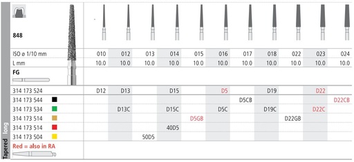 [ITD5CF] INTENSIV DIAMOND BUR D5 CRSE (848-016) FG/6