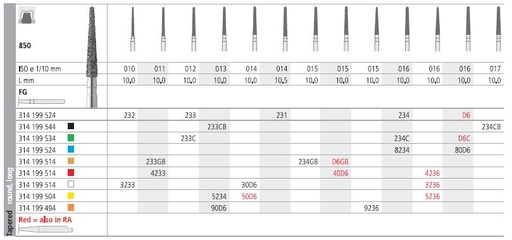 [ITD6R] INTENSIV DIAMOND BUR D6 (850-016) RA/6