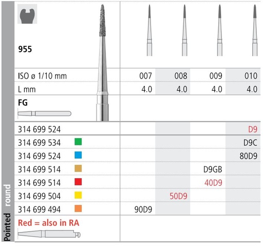 [ITD9F] INTENSIV DIAMOND BUR D9 STD (955-010) FG/6