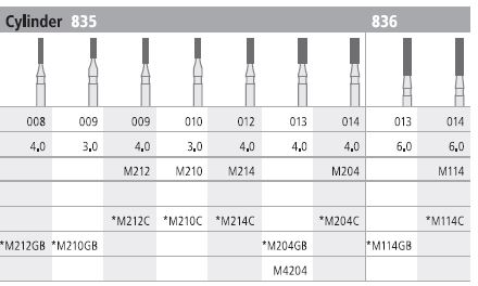 [ITM114F] INTENSIV DIAMOND BUR 114 MINI STD (836-014) FG/6