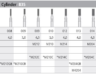 [ITM212F] INTENSIV DIAMOND BUR 212 MINI STD (835-009) FG/6