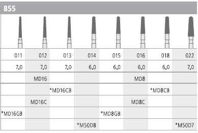 [ITMD16CF] INTENSIV DIAMOND BUR D16C MINI CRSE (855-012) FG/6