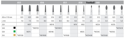 [ITMD2F] INTENSIV DIAMOND BUR D2F MINI STD (858-012) FG/6