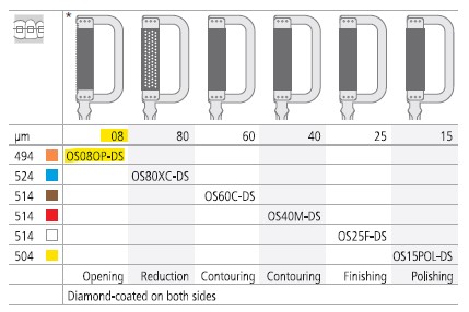[ITOS08OPDS3] INTENSIV ORTHO STRIP 8UM DS SERRATED /3