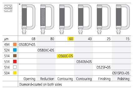 [ITOS60CDS3] INTENSIV ORTHO STRIP BROWN DOUBLE /3