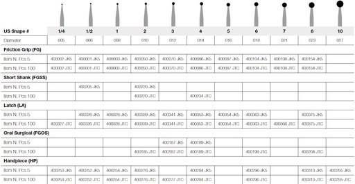 [JE002-5HP] JET CARBIDE ROUND 2 HP PKT 5