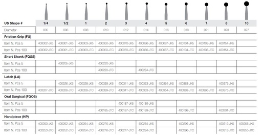 [JE007-5LA] JET CARBIDE ROUND 7 LA PKT 5
