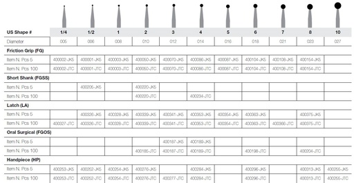 [JE008-5LA] JET CARBIDE ROUND 8 LA PKT 5