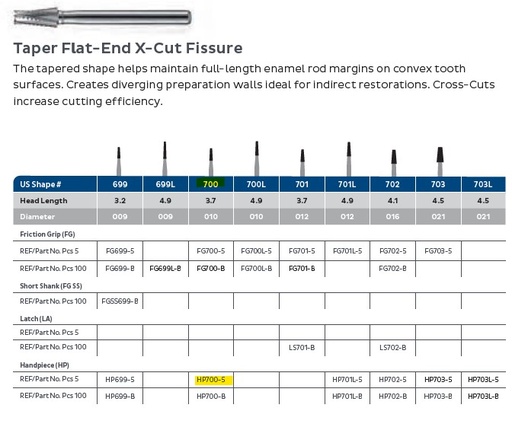 [JE7005HP] 700 HP JET CARBIDE FISS TAPER /5