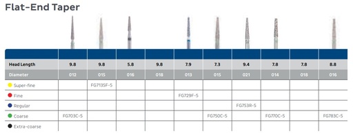 [KRFG753R] BLUWHITE DIAMOND BUR 753R REG/5